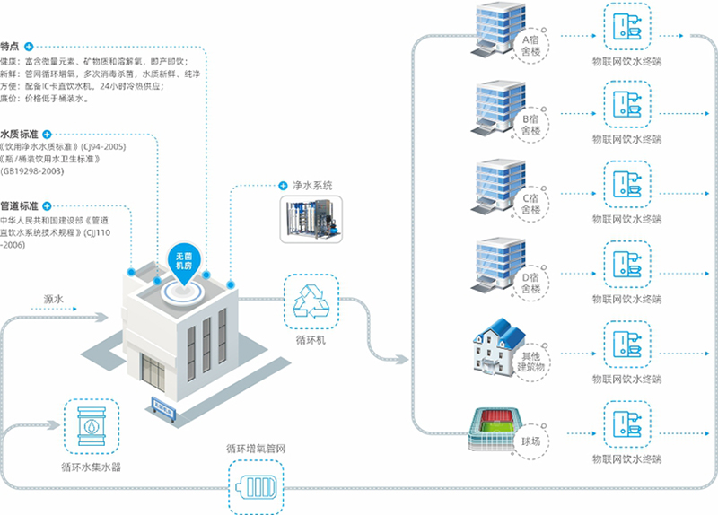 在選擇校園直飲水解決方案時,需要考慮哪些因素?